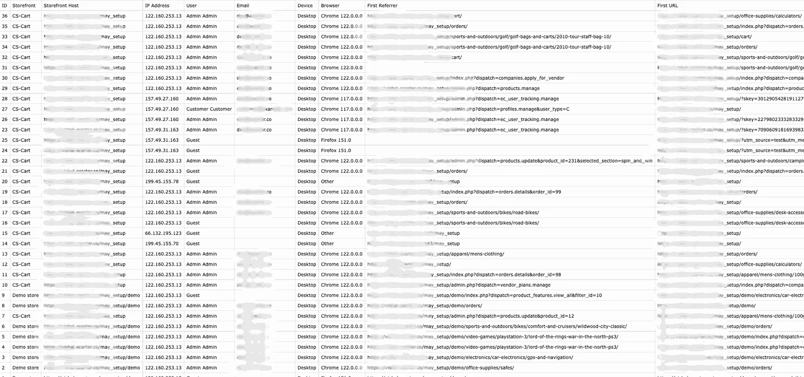 CS-Cart User Tracking Add-on: Visitor Analytics — illustration 12