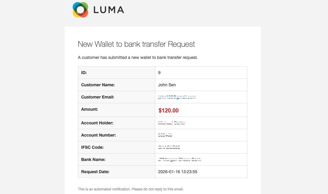Configured email